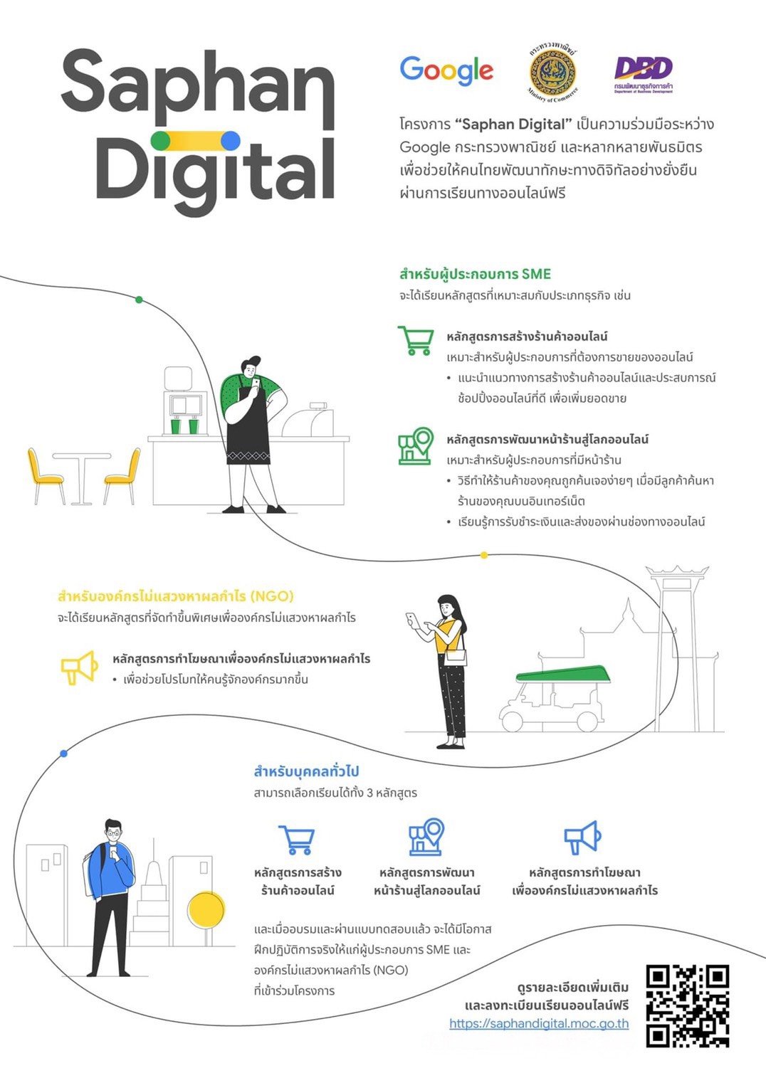 โครงการสามารถเรียนรู้การทำธุรกิจเบื้องต้น เทคนิคการใช้เครื่องมือดิจิทัล ในด้านต่างๆ และยังได้ลงมือปฏิบัติจริง