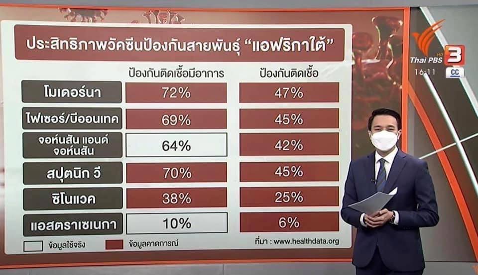 ศรีสุวรรณจ่อร้อง กสทช.สอบไทยพีบีเอสกรณีปล่อยเฟกนิวส์