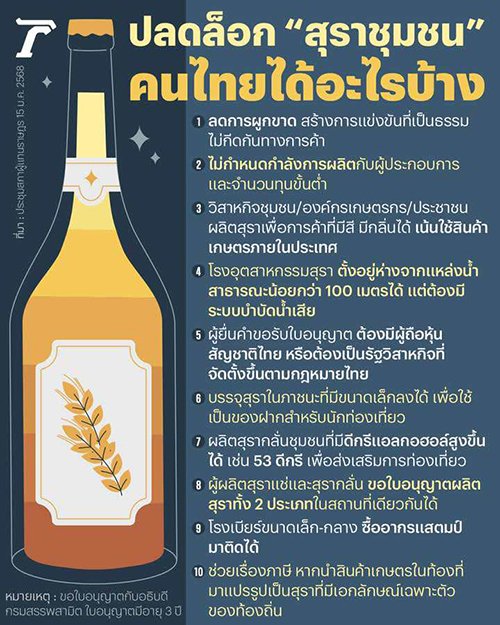 ความล่มสลายของทุนผูกขาด คือ อนาคตใหม่ของประชาชน