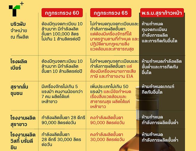 การเมืองในกฎหมายสุรา ประชาชนได้อะไร ?