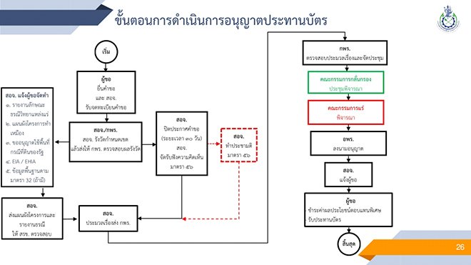การบิดเบือนอำนาจหน้าที่ของคณะกรรมการนโยบายบริหารจัดการแร่แห่งชาติโดยอนุบัญญัติ