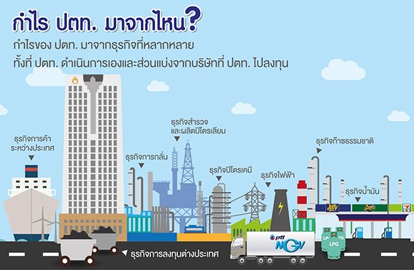เมื่อประชาชน คว่ำบาตร ปตท.!!