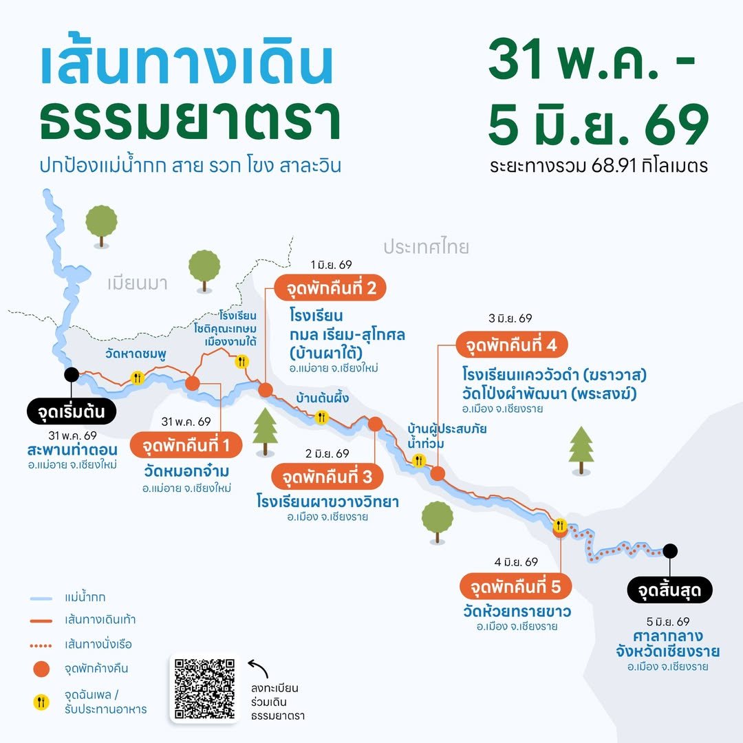 ประชาชนลุ่มน้ำกก สาย รวก โขง และสาละวิน เดินธรรมยาตรา 6 วัน เรียกร้องรัฐแก้ปัญหาสารพิษข้ามพรมแดน