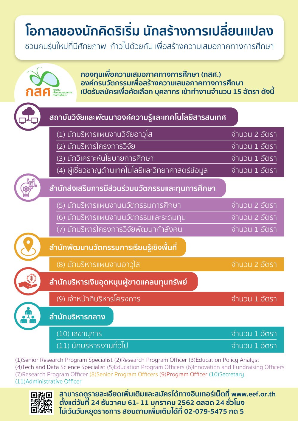 กองทุนเพื่อความเสอภาคทางการศึกษารับสมัครบุคลากรเข้าทำงาน