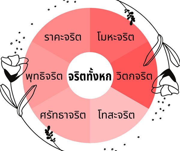 จริต 6: ลักษณะนิสัยของคนในสังคมไทย